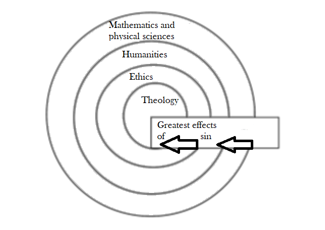 Personkern Model